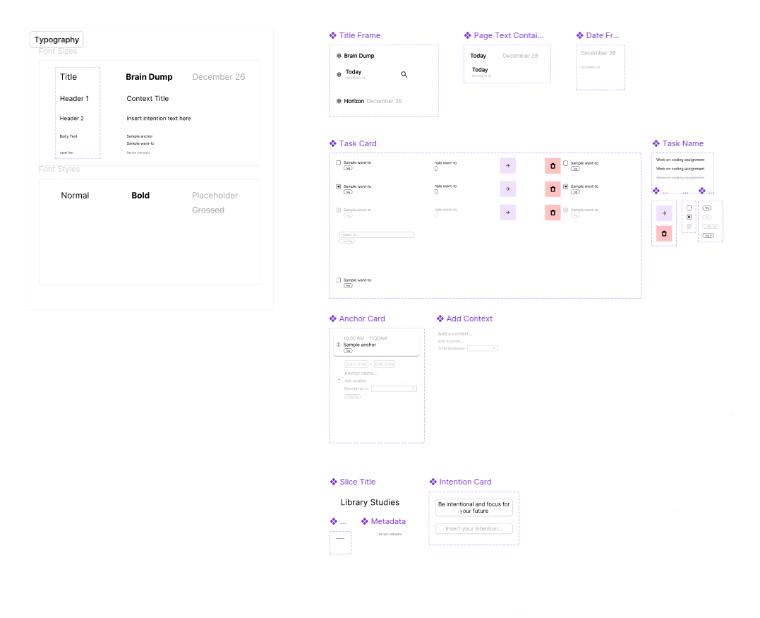 An image showing the components of a "want-to" or "anchor" by starting with text and icons to build more complicated components.